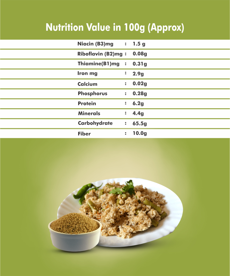 Barnyard-rava-Nutrition.png