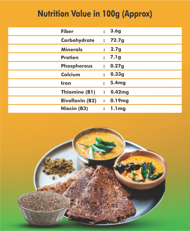 Finger-Rava-Nutrition-04.png