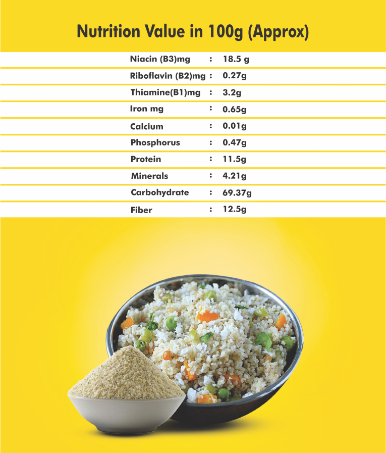 Sorghum-Rava-nutrition-04.png
