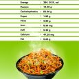 Barnyard Millet (BY) Noodles with Masala